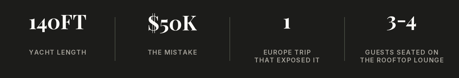 Key numbers from this post