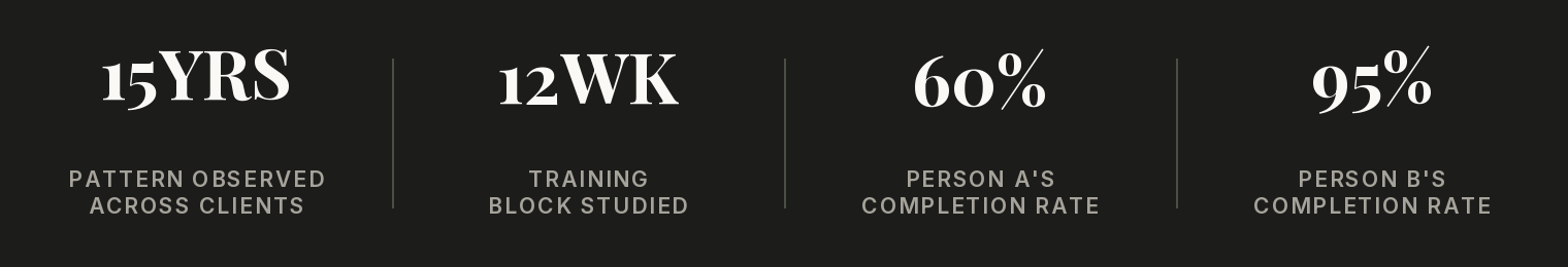 Key numbers from this post